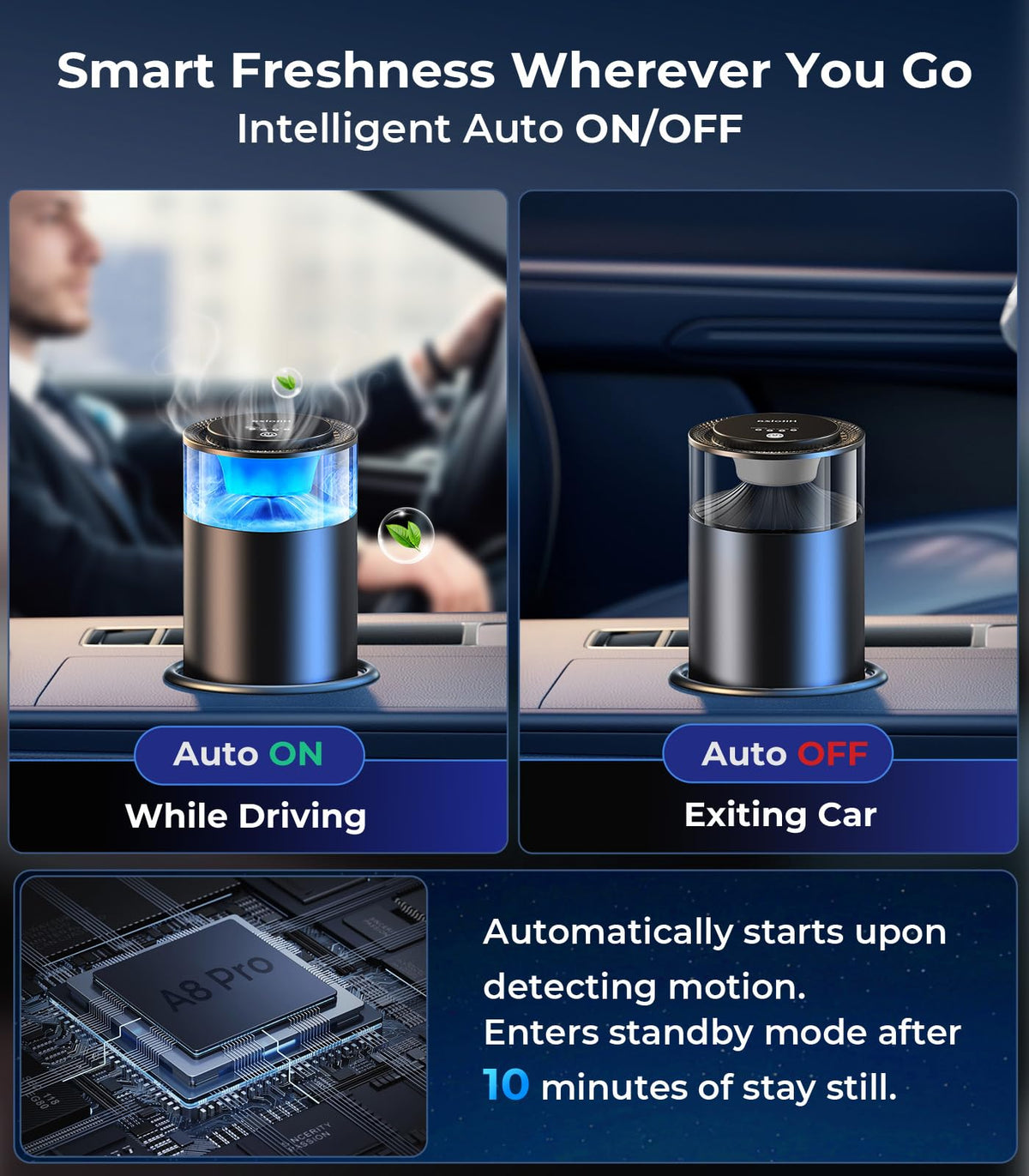 Hitolza Smart Car Air Fresheners, Ambient Light & Mist Fragrance, Auto On/Off Car Air Freshener Diffuser