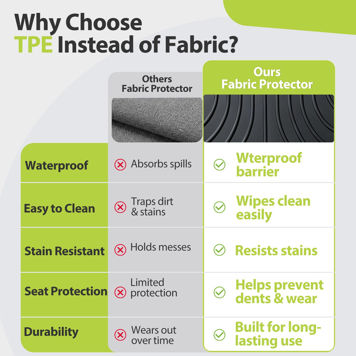 Prosheve TPE Car Seat Protector for Child Car Seat, Waterproof Anti‑Slip No Imprints Car Seat Cover, Universal Booster Seat Protector for Baby & Pet, BPA‑Free Under Seat Car Mat