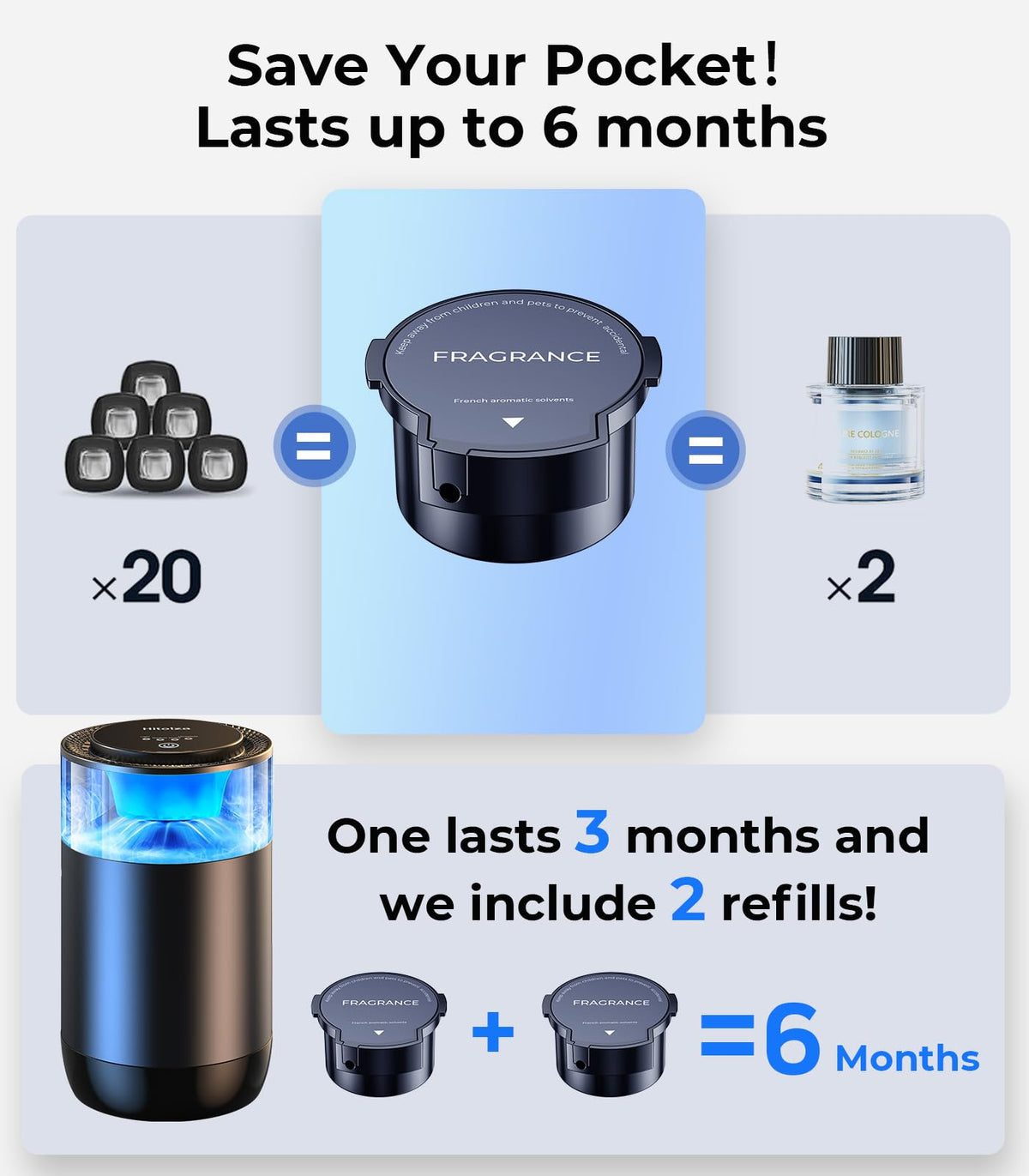 Smart Car Aroma Diffuser With Ambient Mist Light
